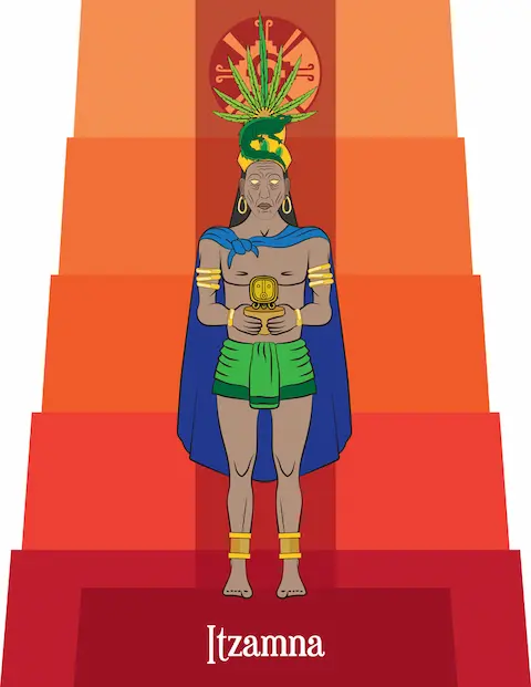 deidades mayas